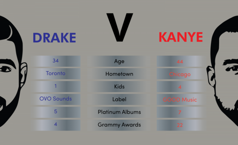 Playboi Carti vs. Drake: A New Chapter in Hip Hop Rivalries